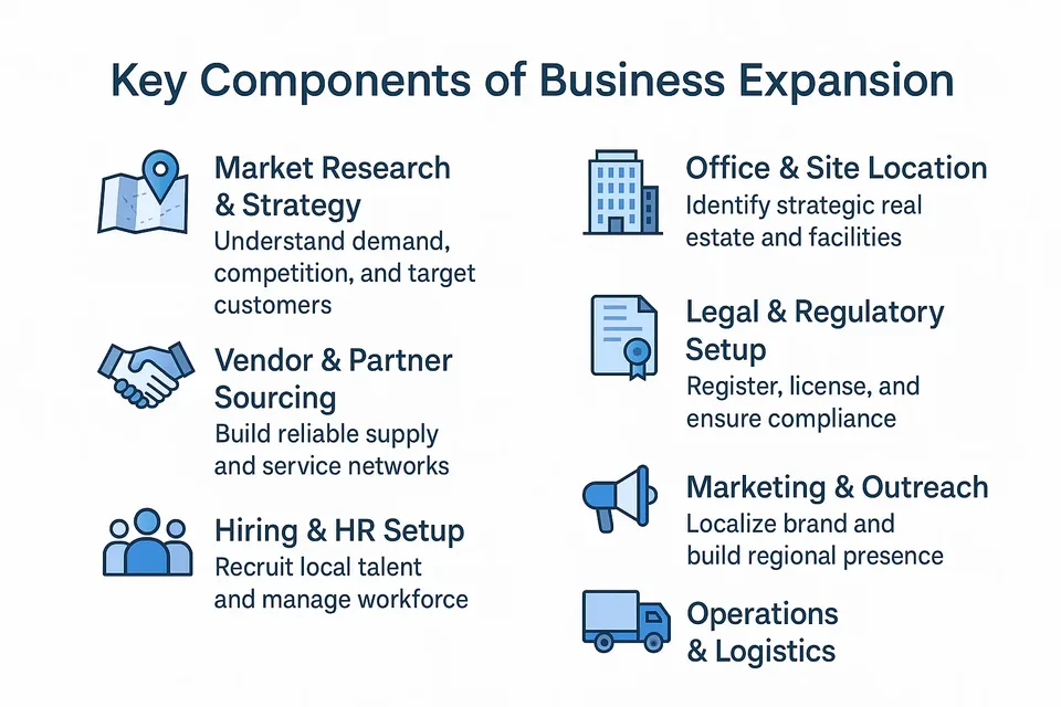 PGS Services Overview