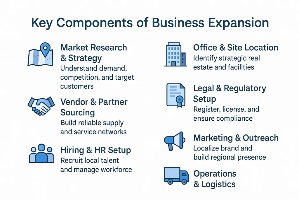 PGS Business and Market Expansion Services